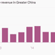 Image for article titled Apple’s cunning plan to sell gold iPhones in China is working